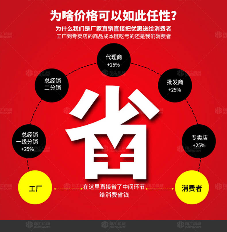 二次結(jié)構(gòu)澆筑泵